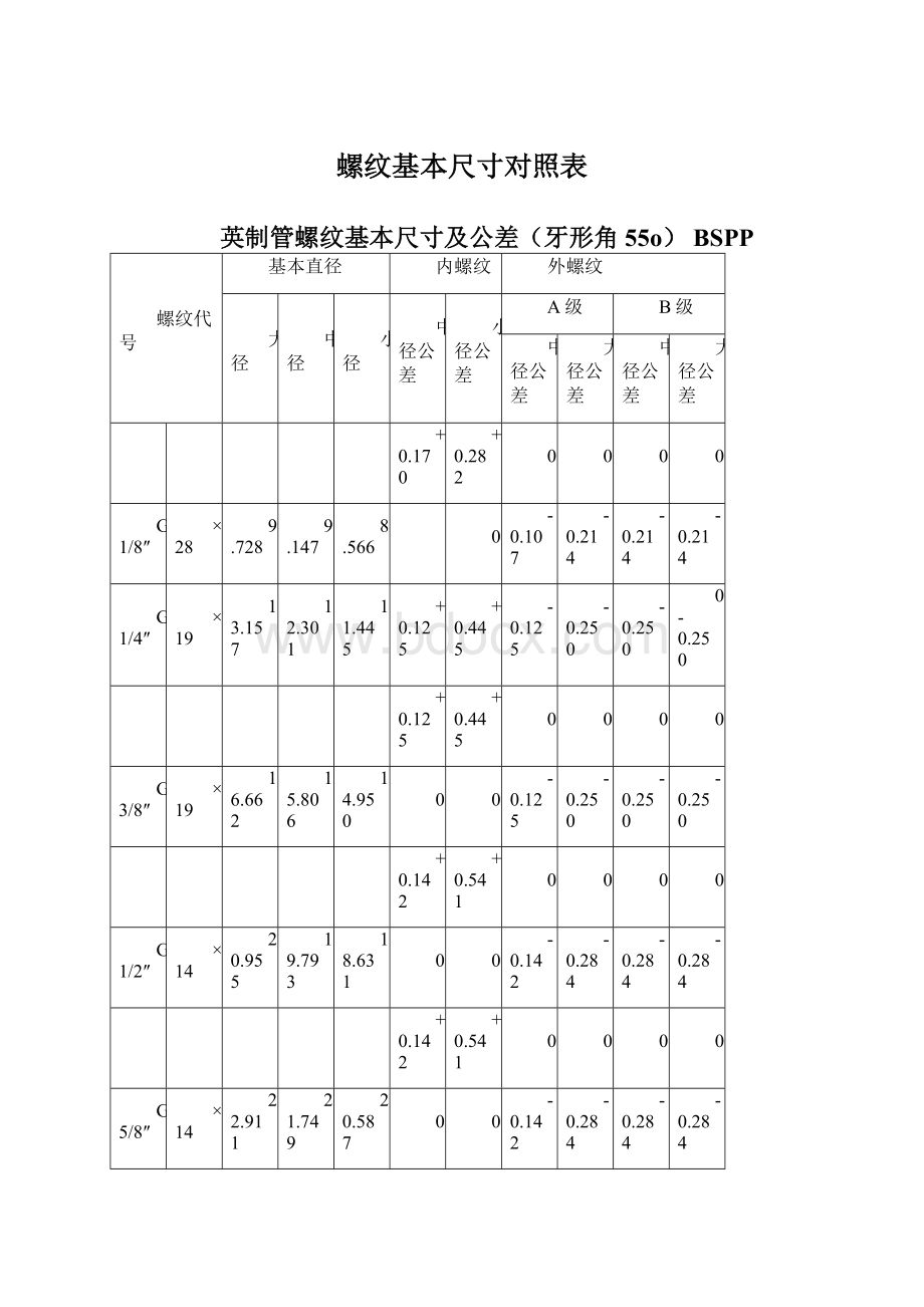 螺纹基本尺寸对照表文档格式.docx_第1页