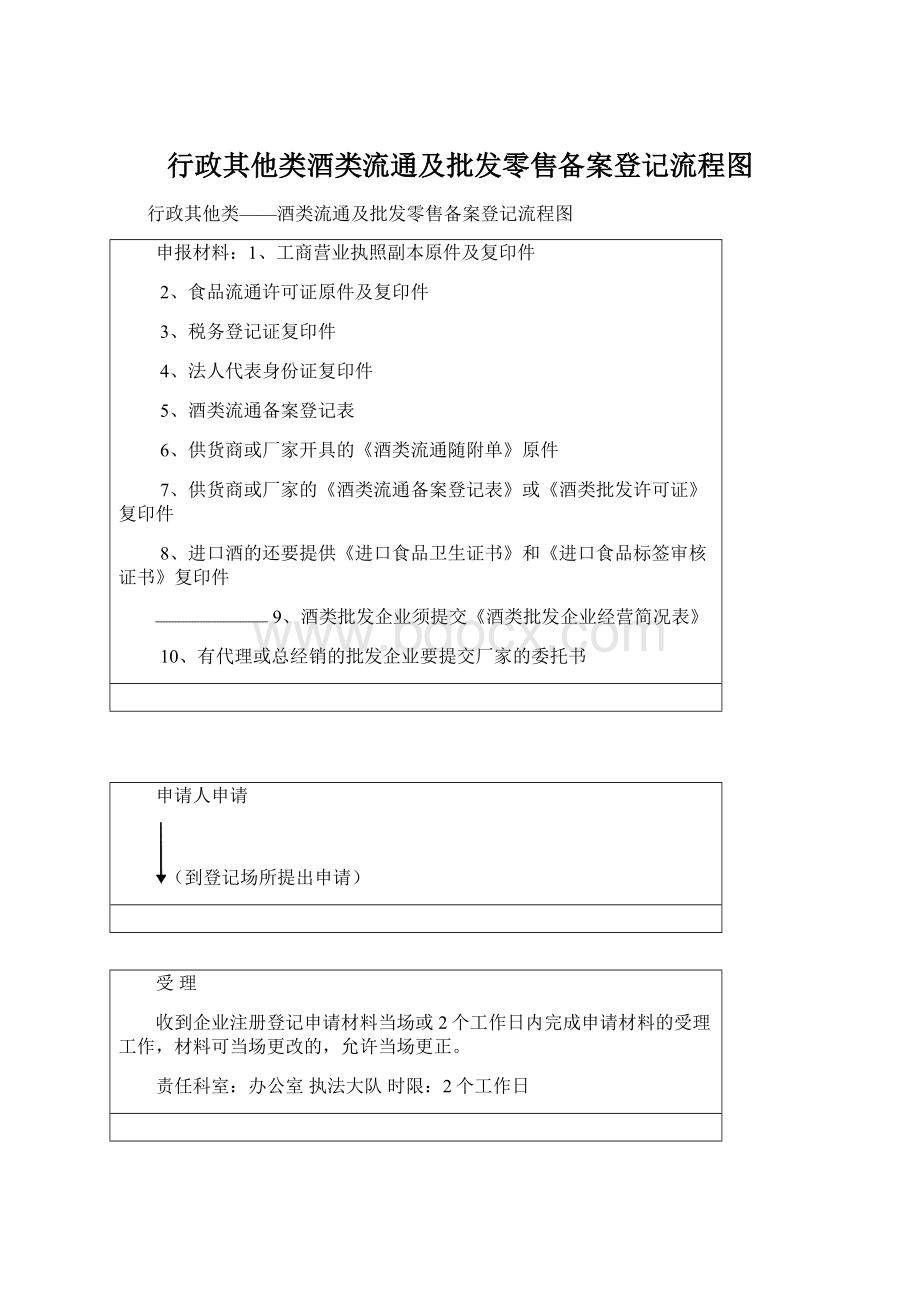 行政其他类酒类流通及批发零售备案登记流程图Word格式.docx