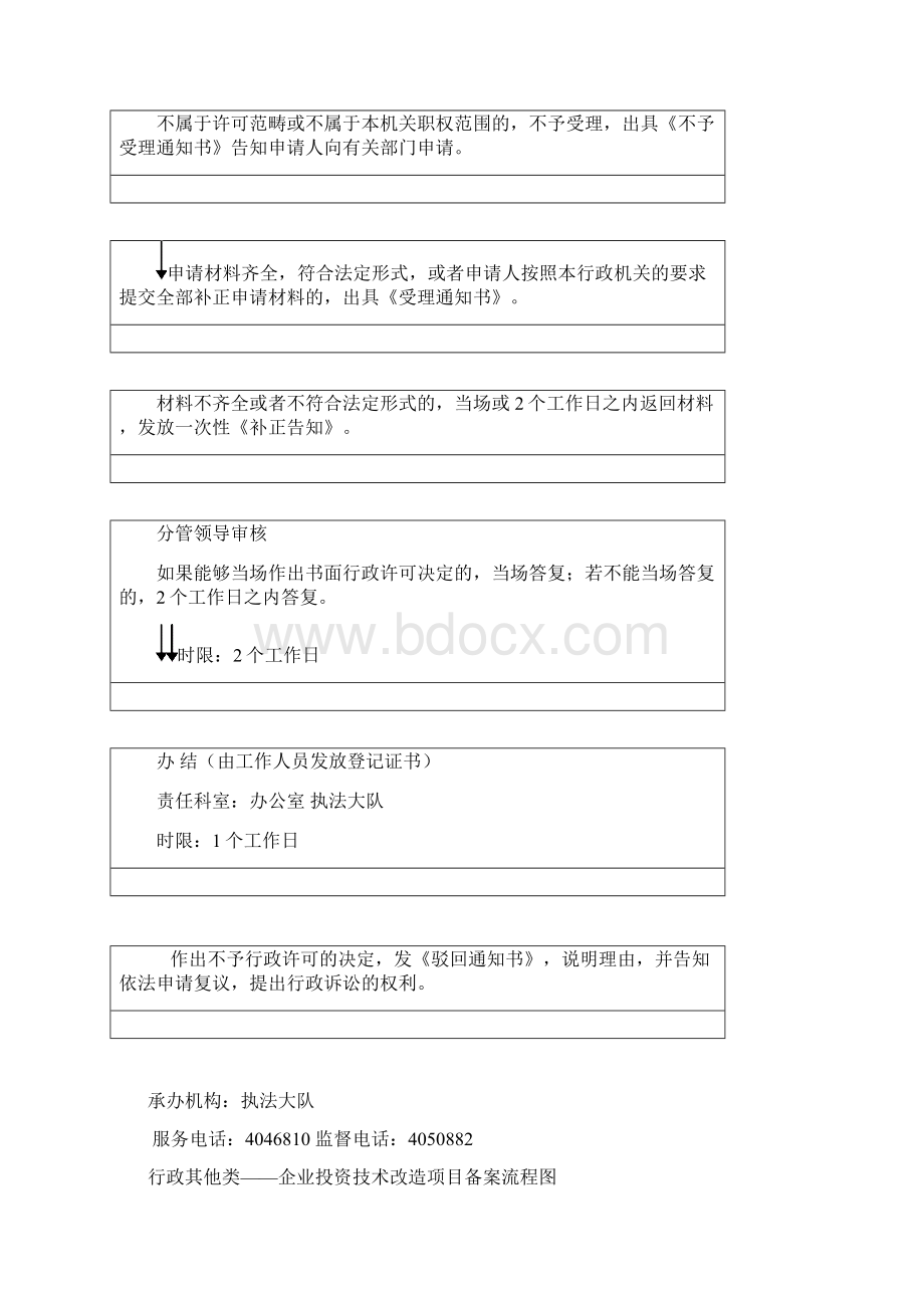 行政其他类酒类流通及批发零售备案登记流程图.docx_第2页