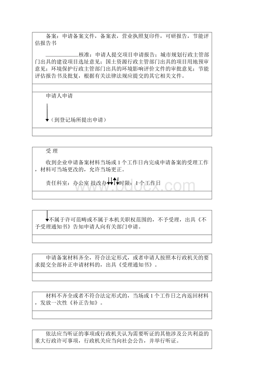 行政其他类酒类流通及批发零售备案登记流程图.docx_第3页