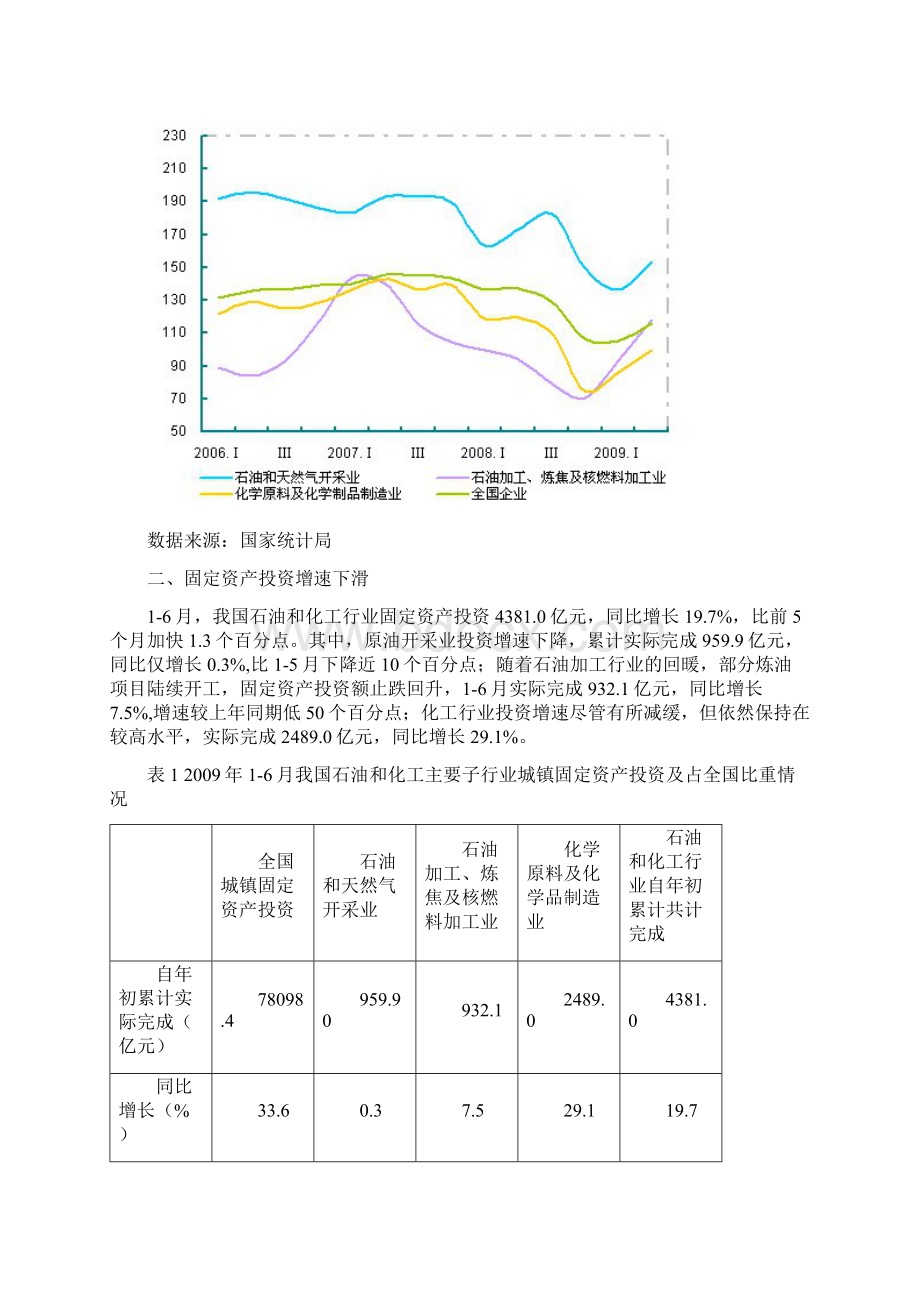 1中国石油和化工行业运行分析.docx_第2页