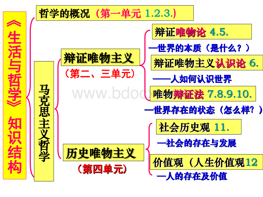 一轮复习哲学第九课PPT资料.ppt_第1页