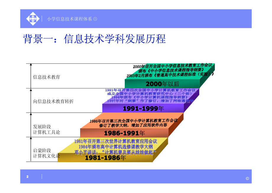 浙江省小学信息技术课程体系简述.pdf_第2页