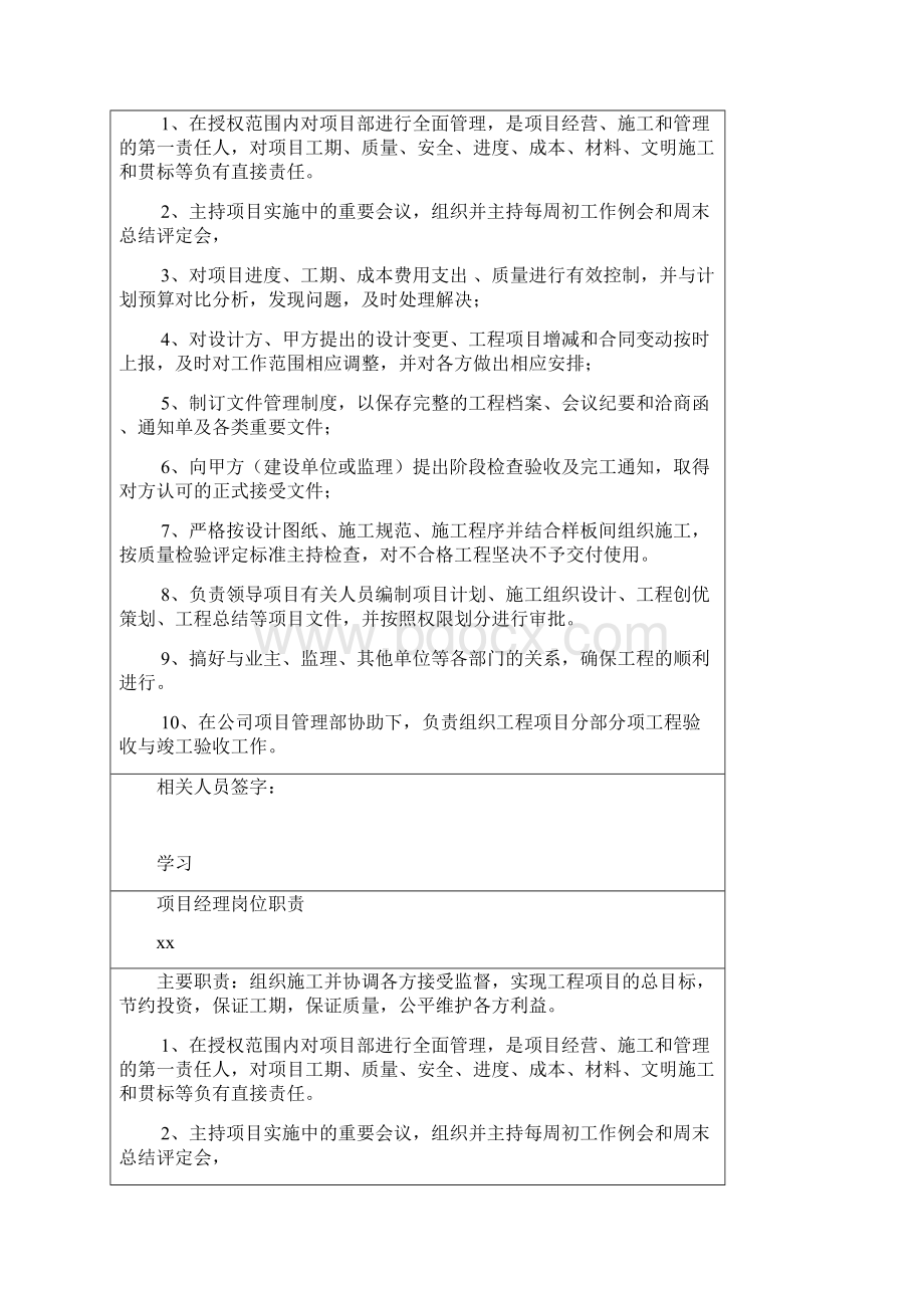 精装修工程管理人员岗位职责.docx_第3页