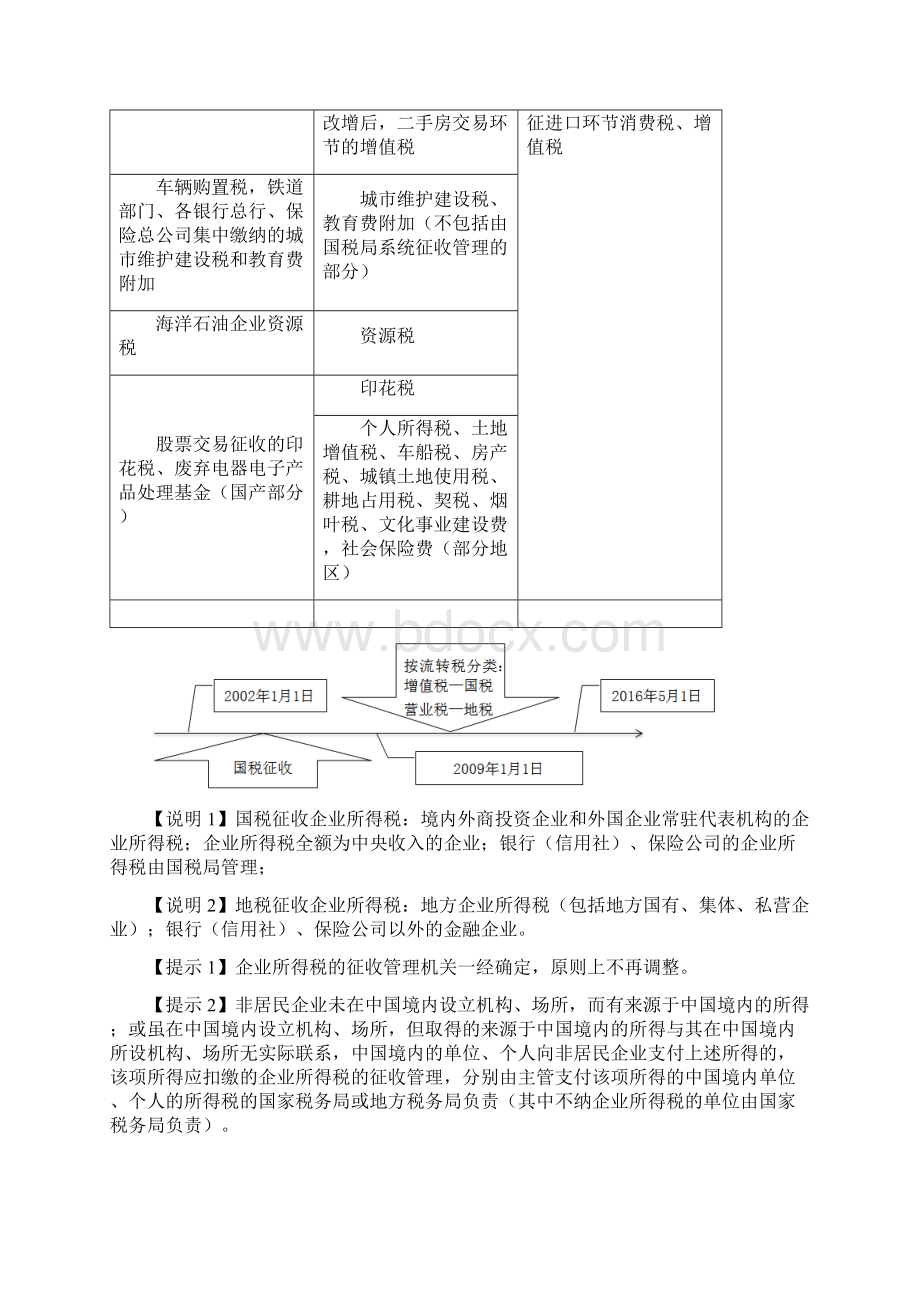 CPA考试第二章税务管理概述文档格式.docx_第3页