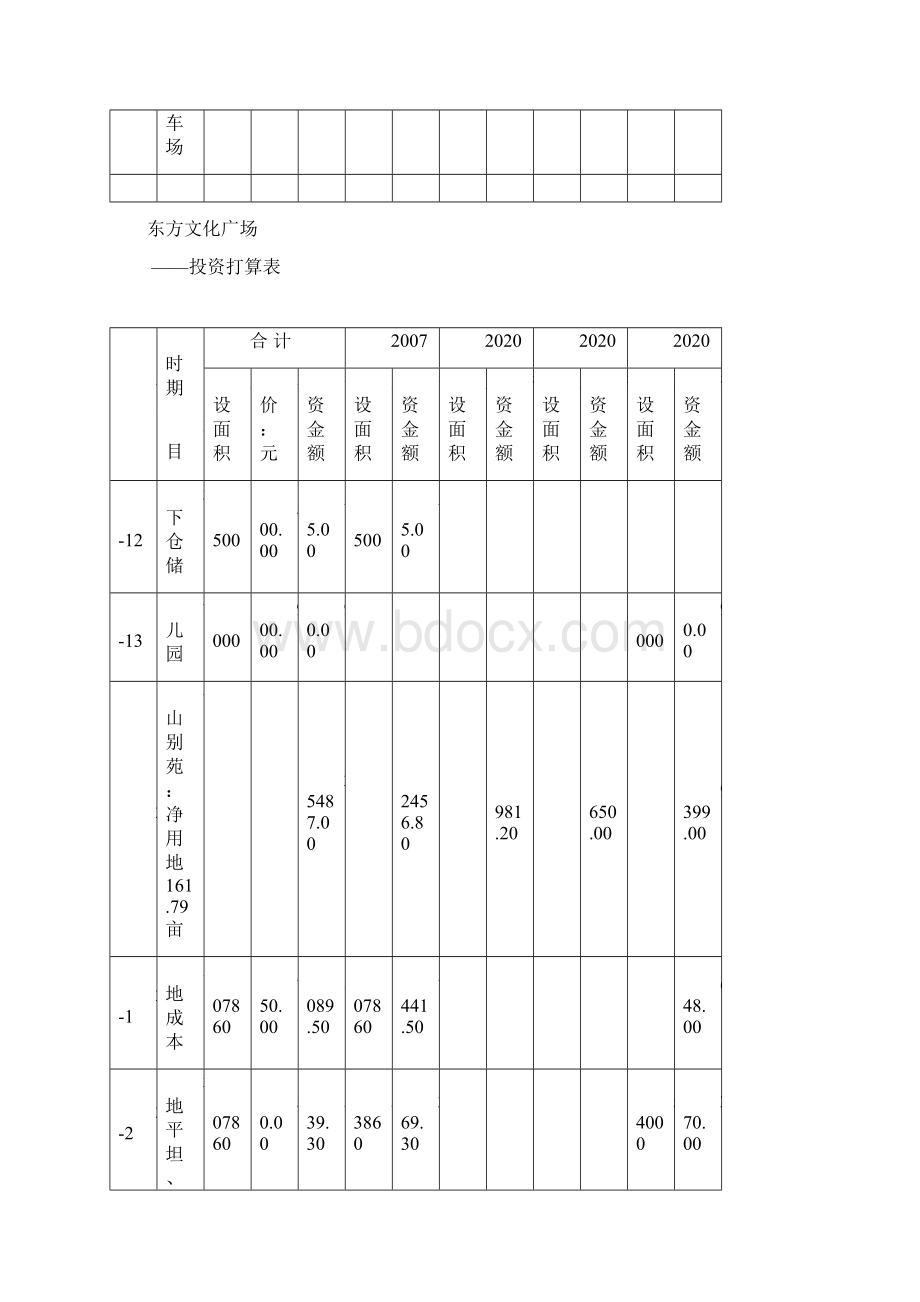 XX文化广场投资计划表.docx_第3页