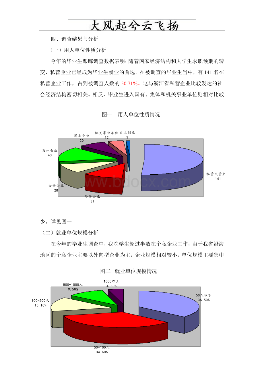 Abmdjlv经济管理学院2008年毕业生跟踪调查报告.doc_第2页