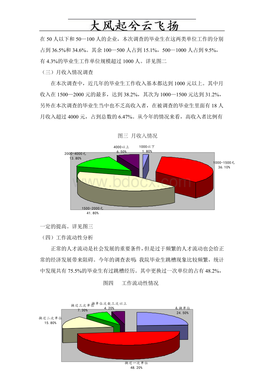 Abmdjlv经济管理学院2008年毕业生跟踪调查报告.doc_第3页