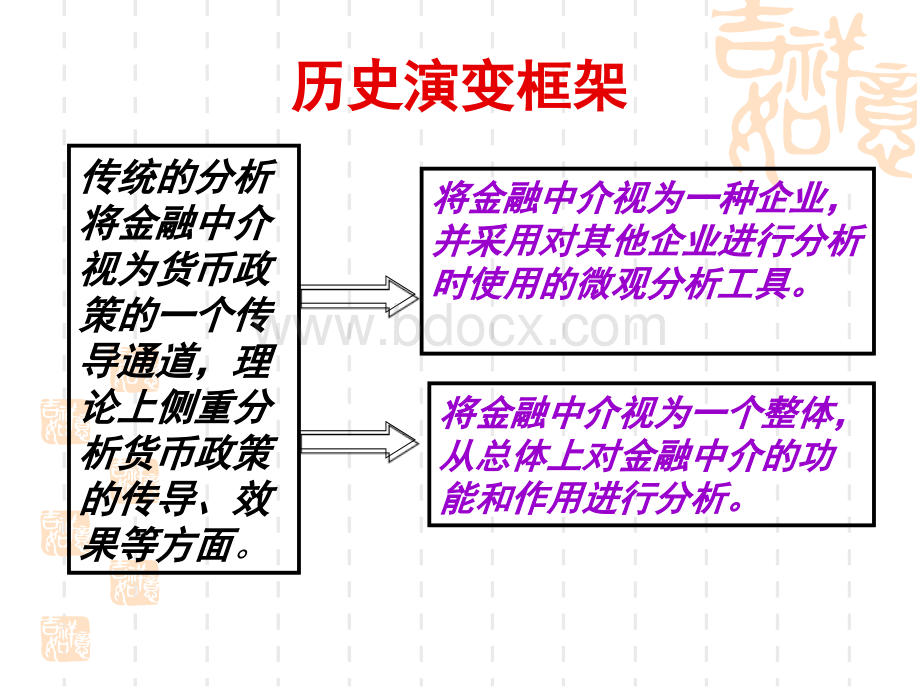 第三章现代金融中介理论.ppt_第2页