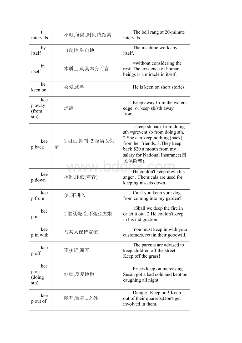 常用短语动词和固定搭配汇总带例句概要Word格式.docx_第2页