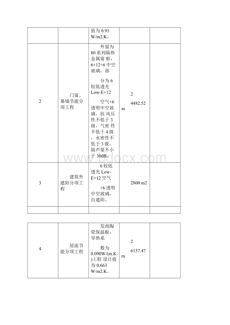 《建筑节能分部工程施工方案》Word文件下载.docx_第2页