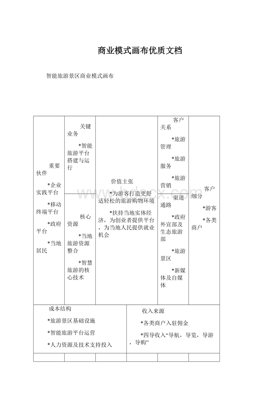 商业模式画布优质文档.docx_第1页