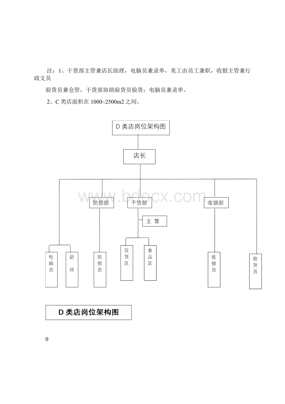 连锁超市超市店长综合管理手册Word下载.docx_第3页