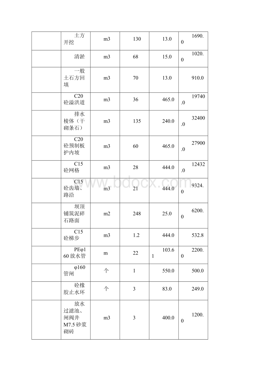 柘坝乡农村安全饮水实施方案.docx_第3页