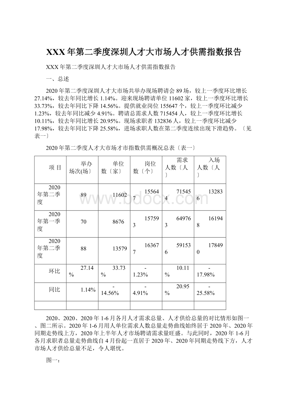 XXX年第二季度深圳人才大市场人才供需指数报告Word文档格式.docx