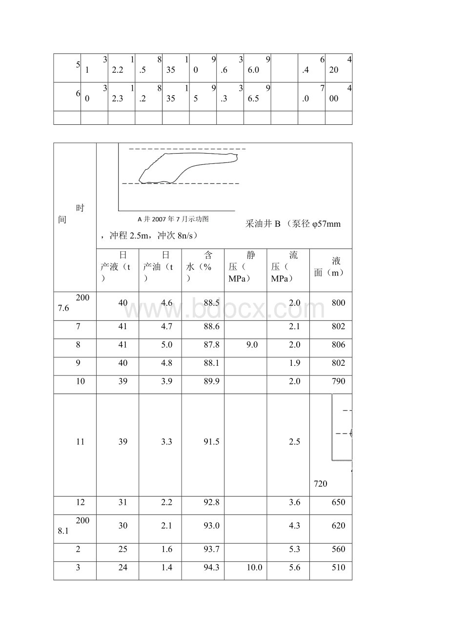 动态分析例题井组.docx_第2页