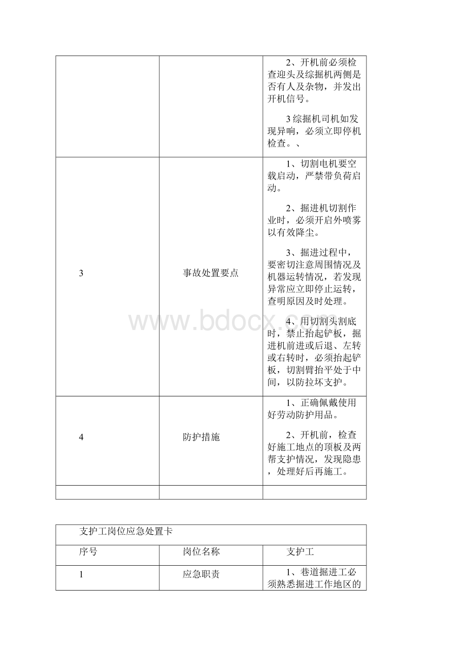 煤矿岗位应急处置卡03Word文件下载.docx_第2页