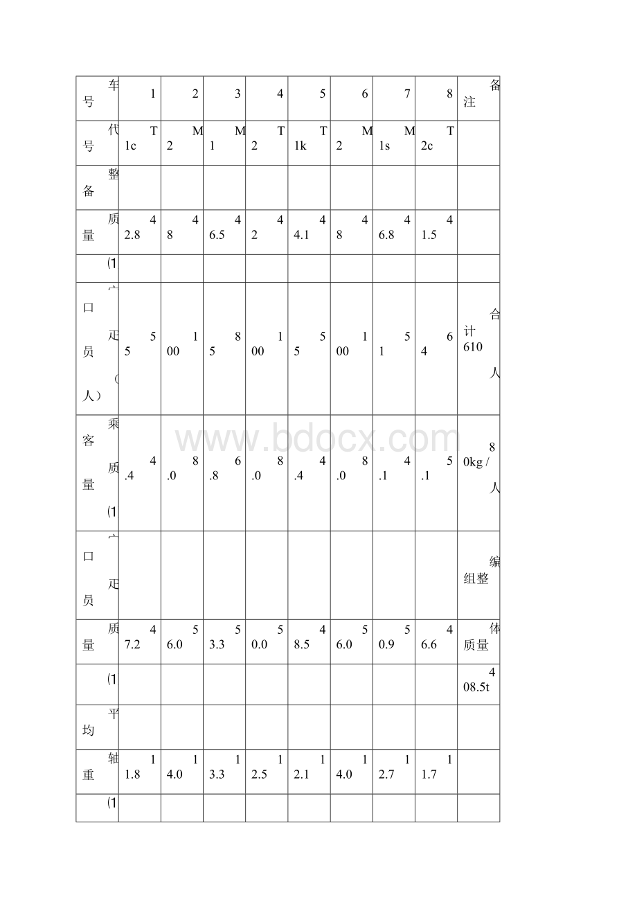 CRH2型动车组总体技术.docx_第3页