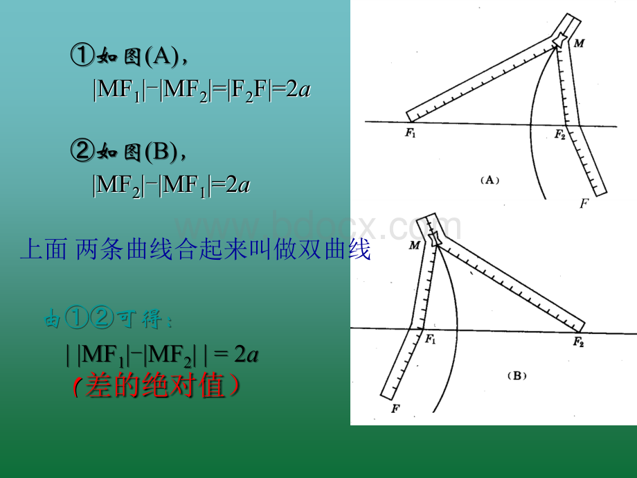 双曲线及其标准方程PPT经典课件.ppt_第3页