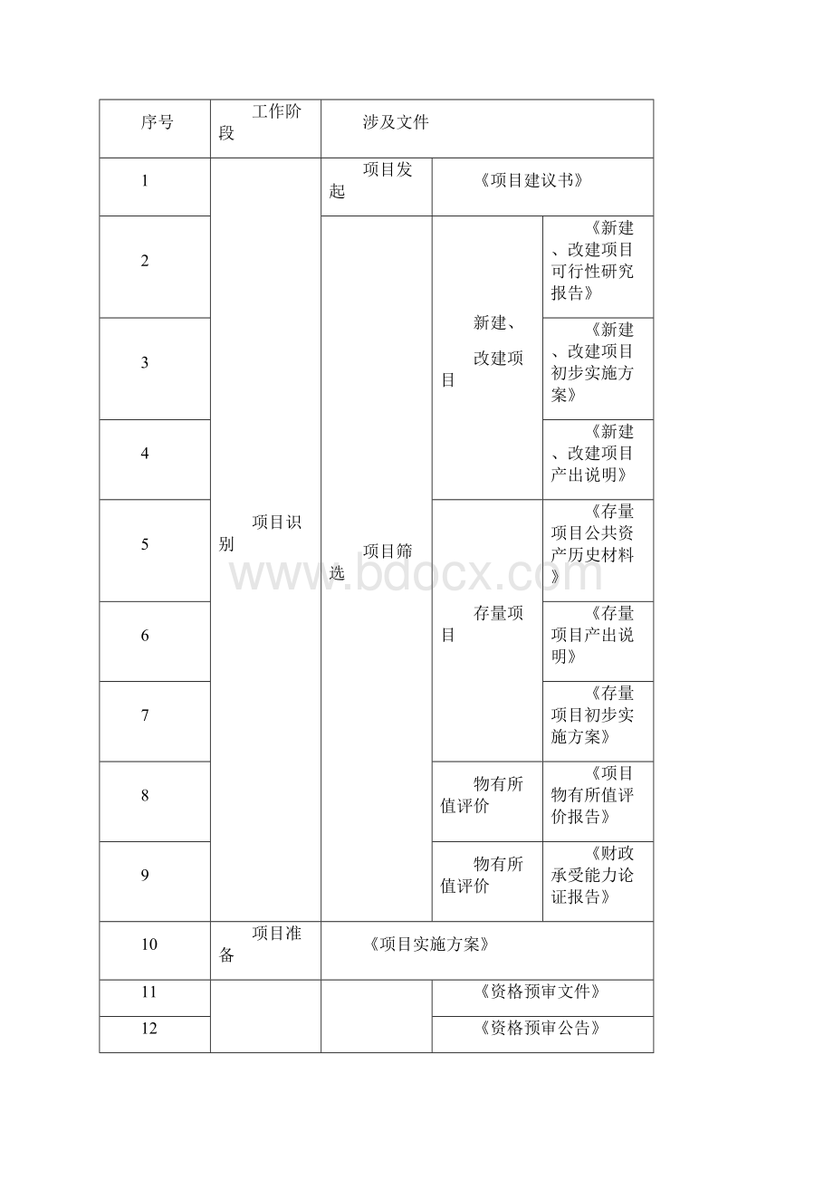 政府和社会资本合作PPP国际物流园区电力基础设施配套工程项目可行性研究报告编制大纲.docx_第2页