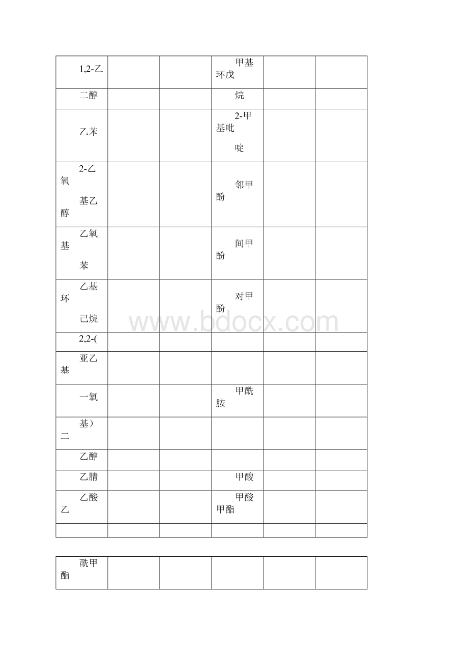 常见物质的表面张力1127110938.docx_第3页