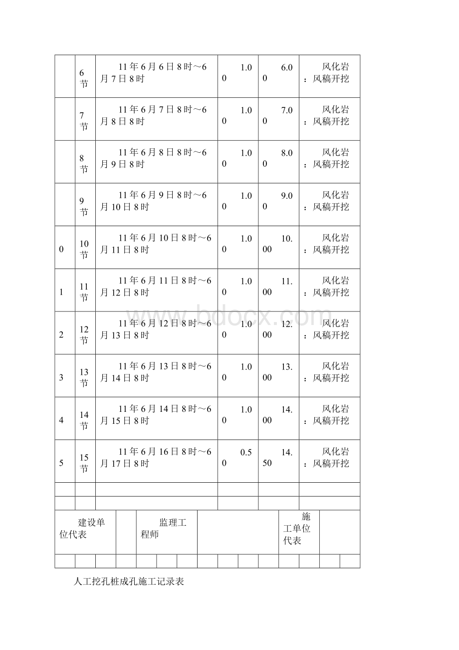 第3栋人工挖孔桩成孔施工记录表正式.docx_第2页