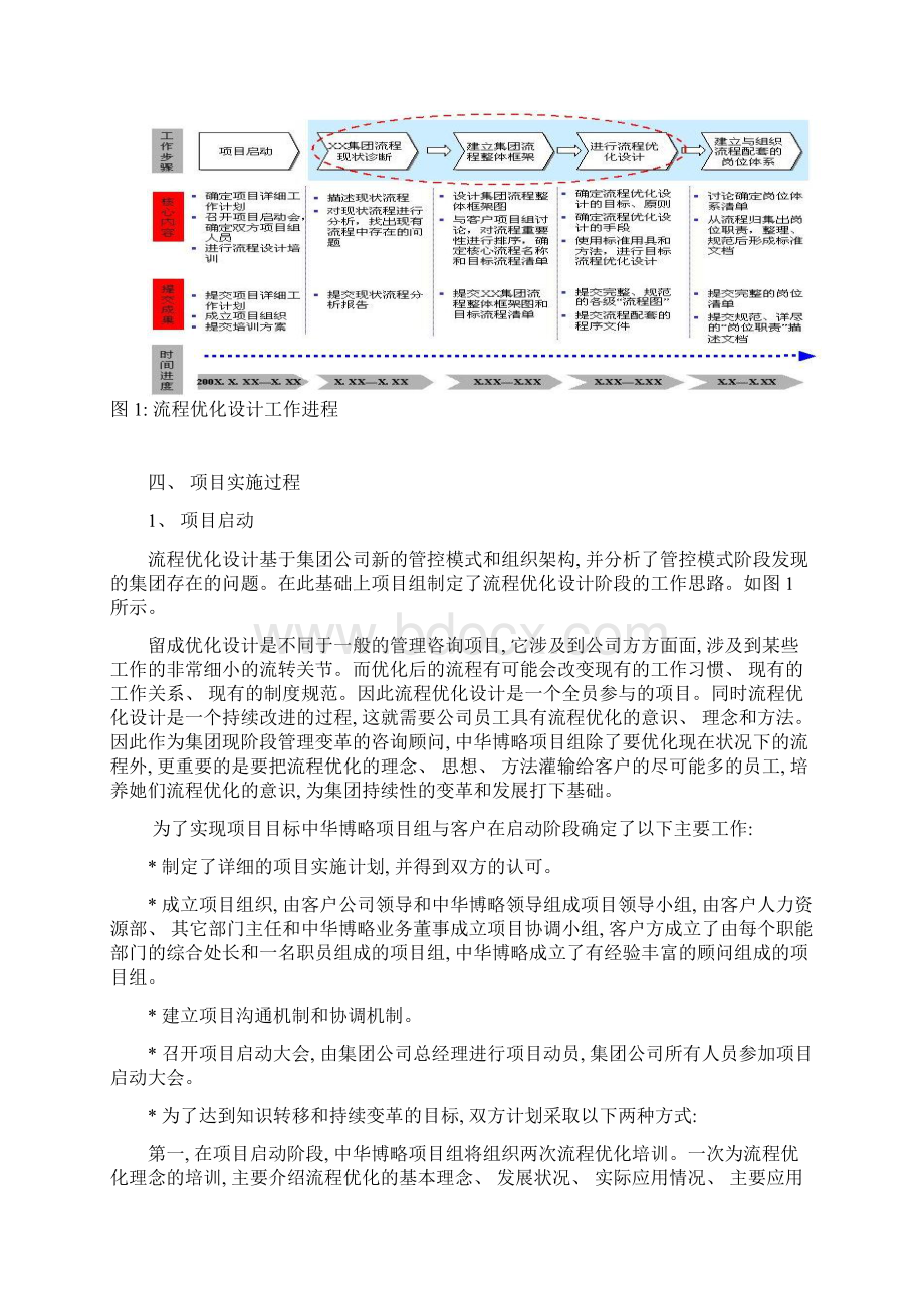 优化流程明确职责提高组织效率模板.docx_第2页