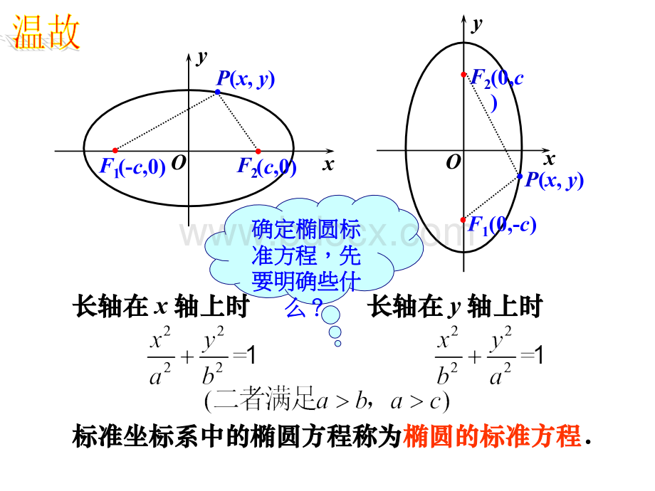 双曲线的标准方程PPT格式课件下载.ppt_第2页