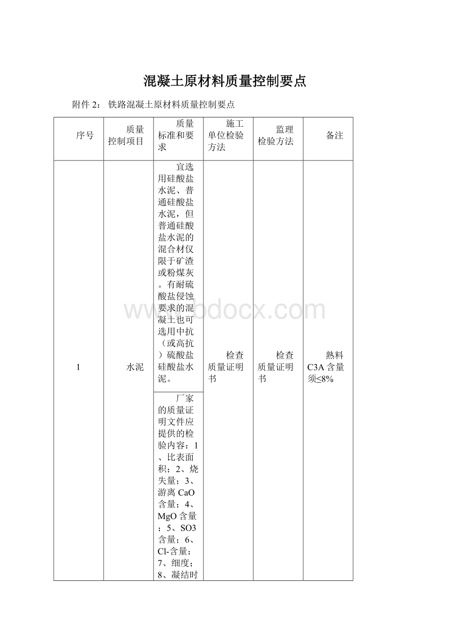 混凝土原材料质量控制要点Word文档格式.docx