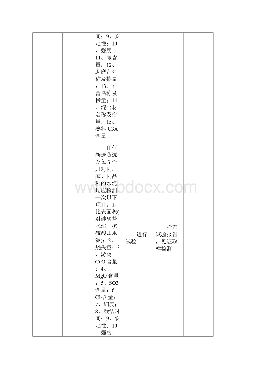 混凝土原材料质量控制要点.docx_第2页