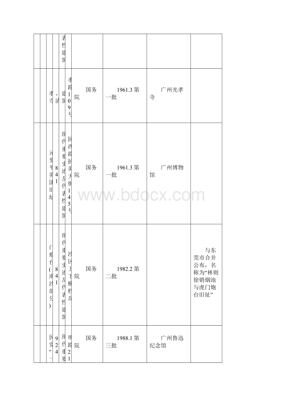 广东省全国重点文物保护单位.docx_第2页