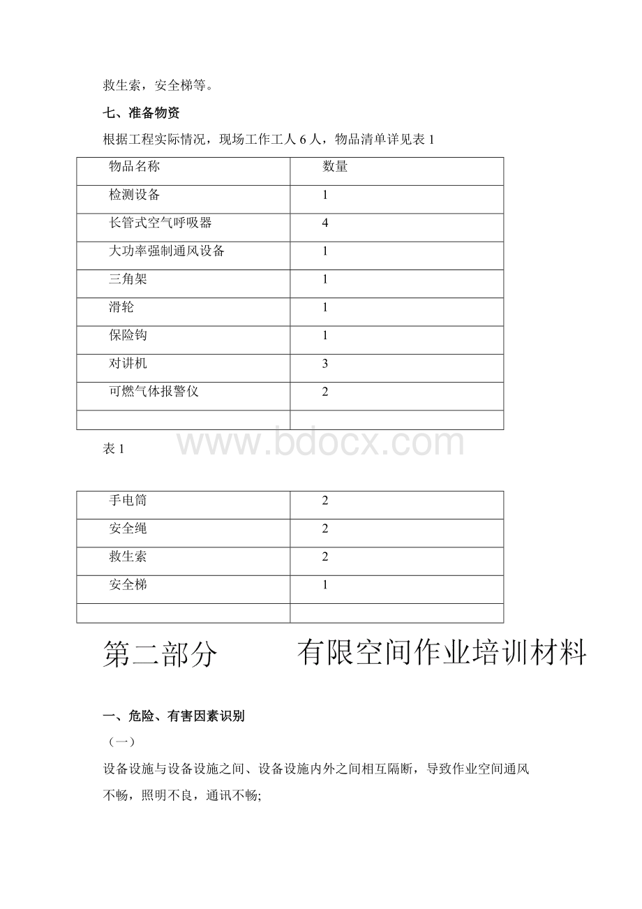 有限空间作业施工方案Word下载.docx_第3页