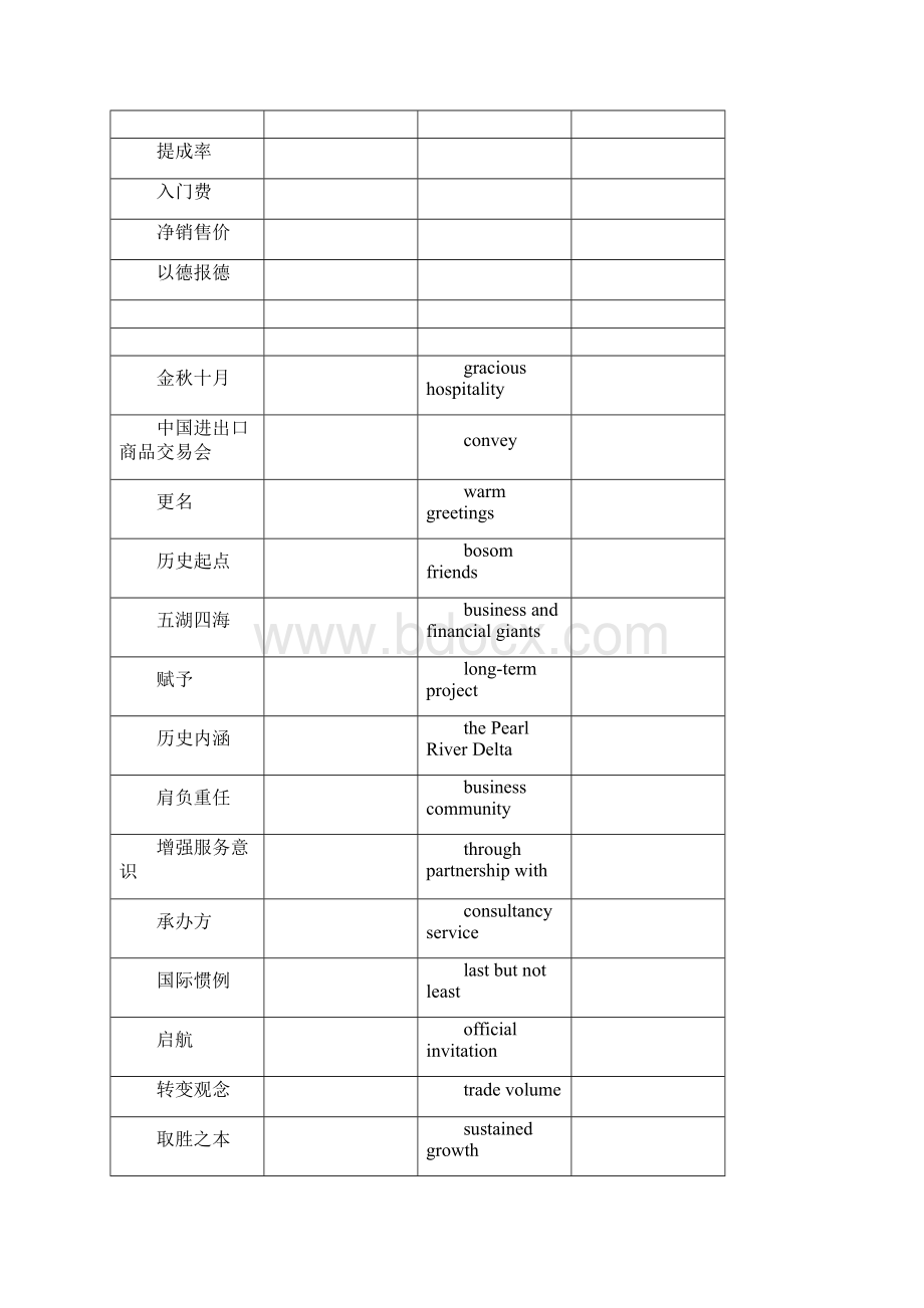 《商务英语口译》单词总结.docx_第2页