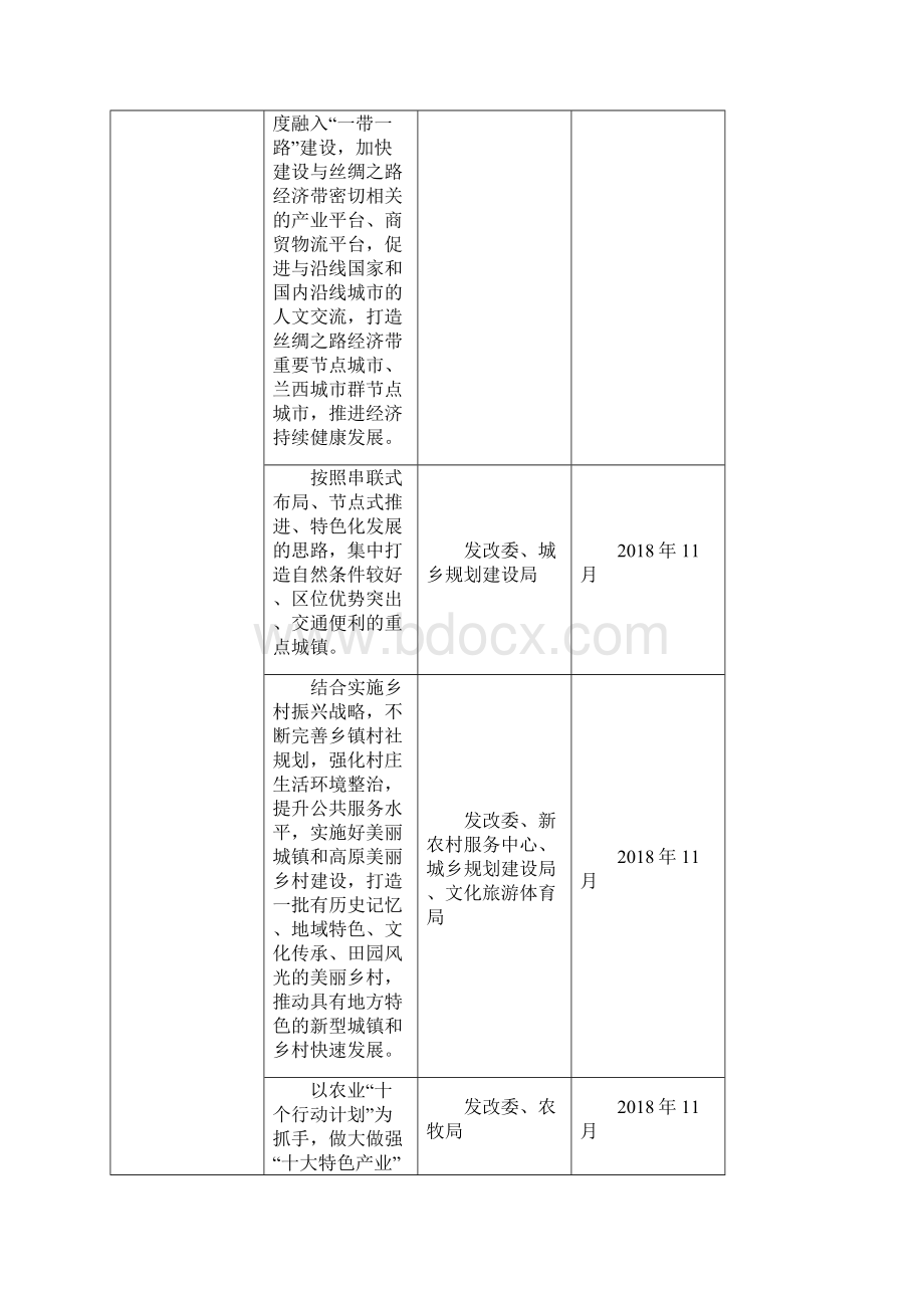 互助创建全国民族团结进步示范工作责任清单.docx_第2页