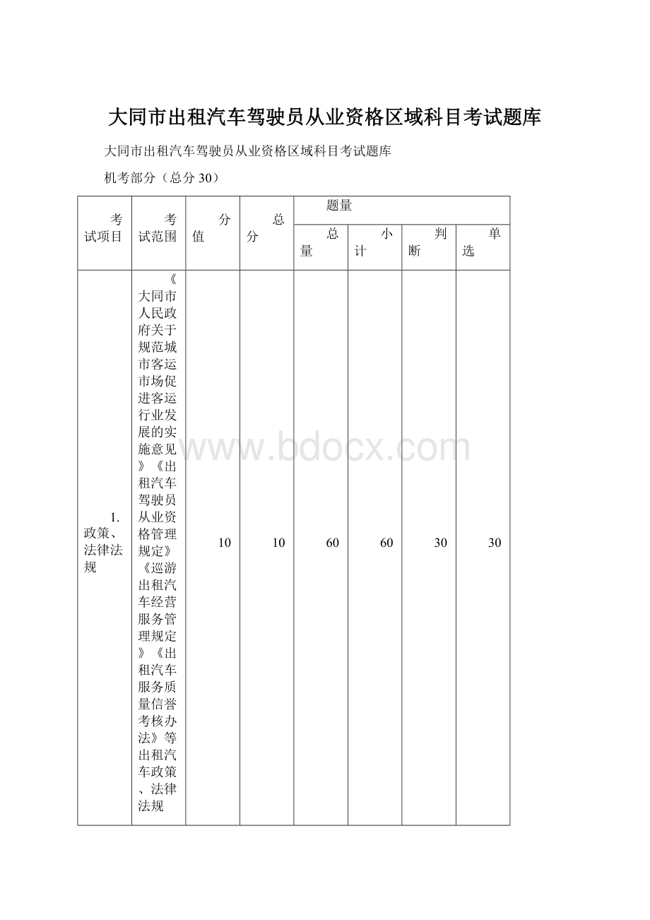 大同市出租汽车驾驶员从业资格区域科目考试题库.docx