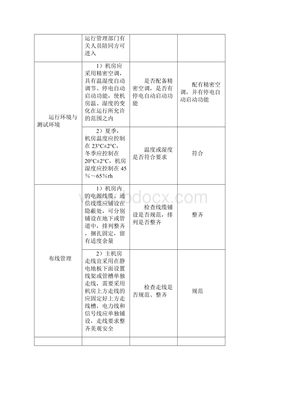 信息机房安全专项检查方案.docx_第3页