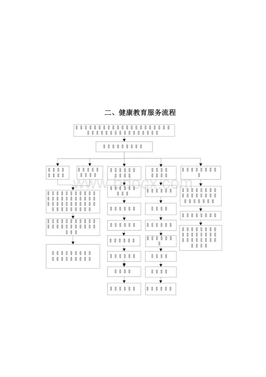 居民健康档案管理服务流程.docx_第3页