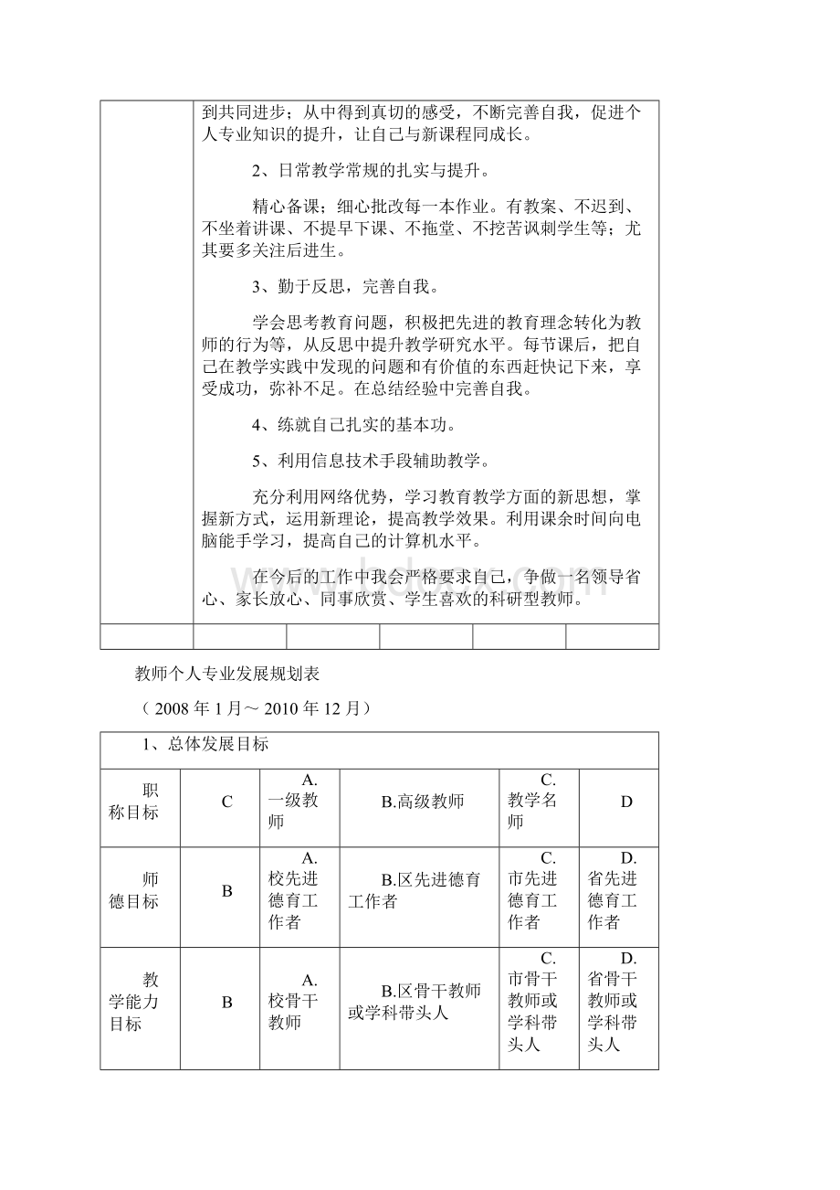 教师成长记录袋精Word格式文档下载.docx_第3页