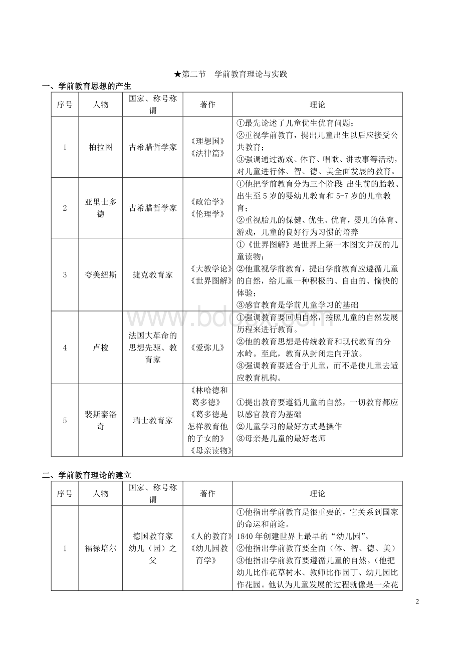 李生兰《学前教育学》.doc_第2页