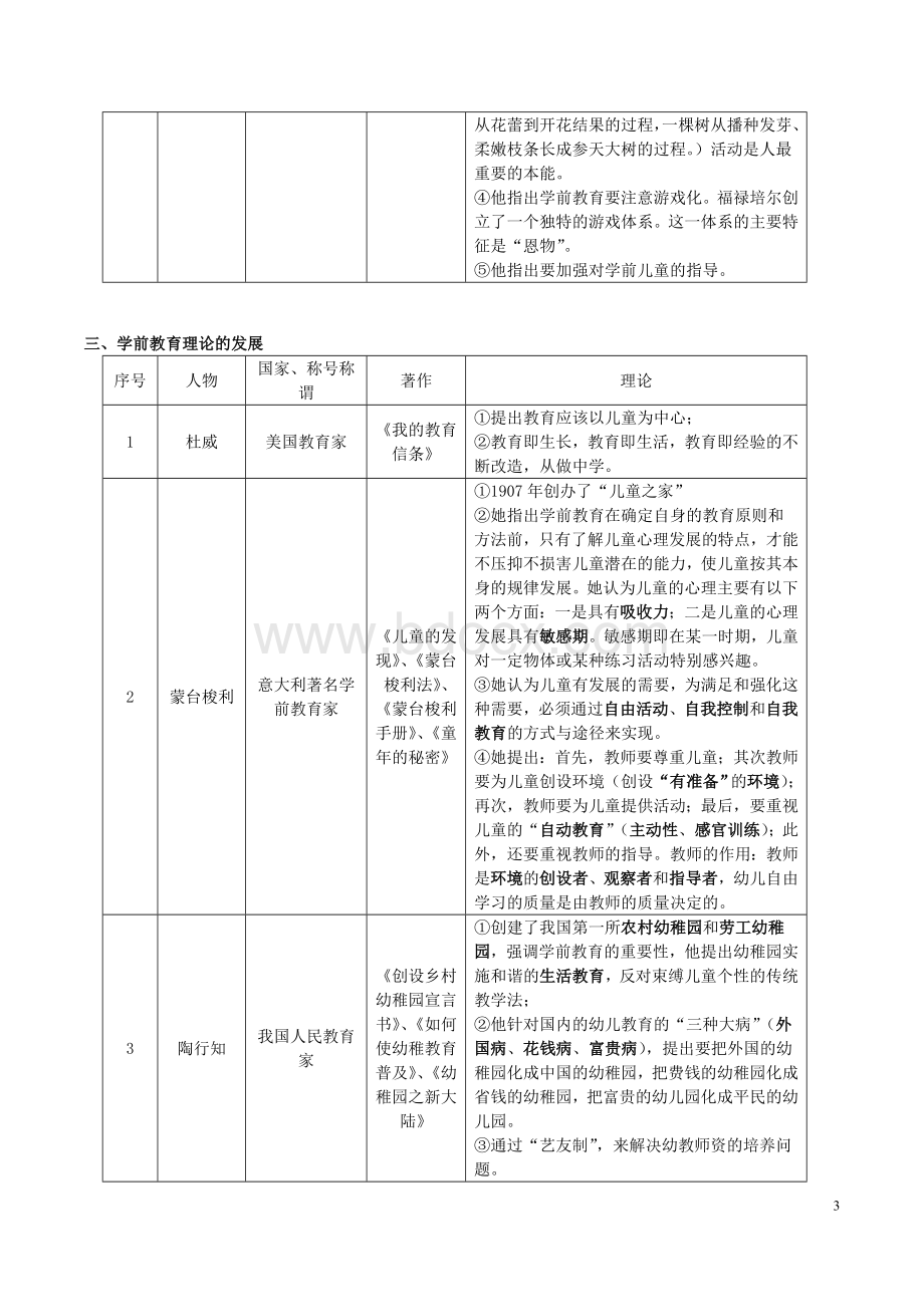 李生兰《学前教育学》Word格式文档下载.doc_第3页