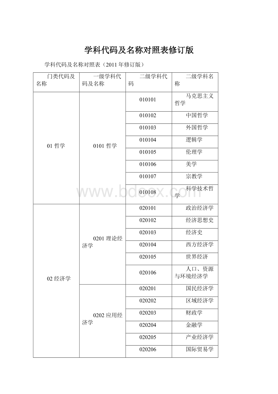 学科代码及名称对照表修订版文档格式.docx