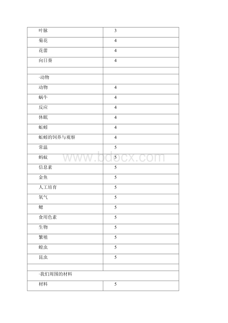 小学科学常用概念速查手册16开版Word文档下载推荐.docx_第3页