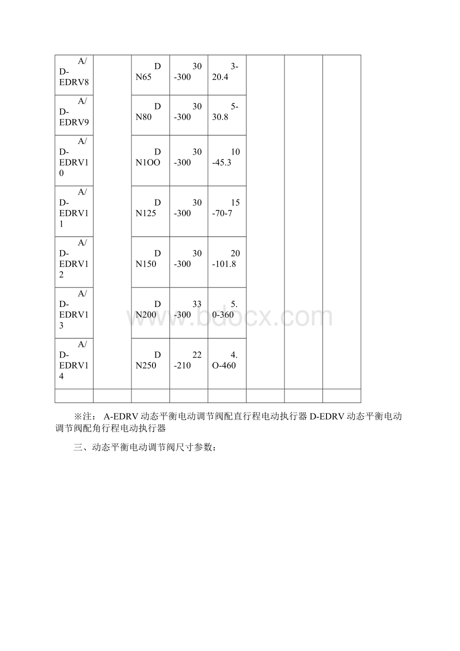 动态压差平衡型电动调节阀Word文件下载.docx_第3页