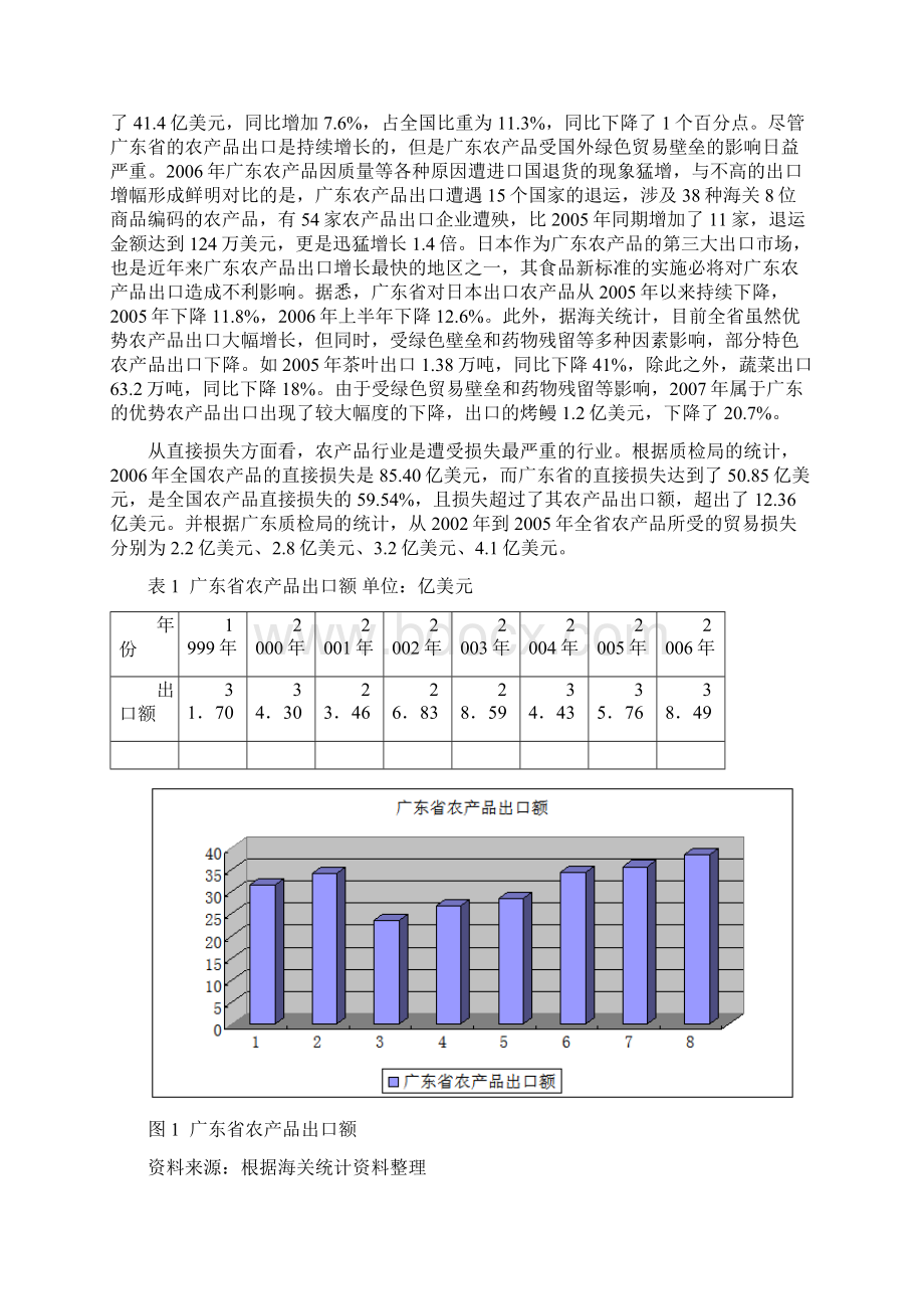 本科毕业设计绿色贸易壁垒对我国广东省农产品出口的影响及对策分析文档格式.docx_第2页