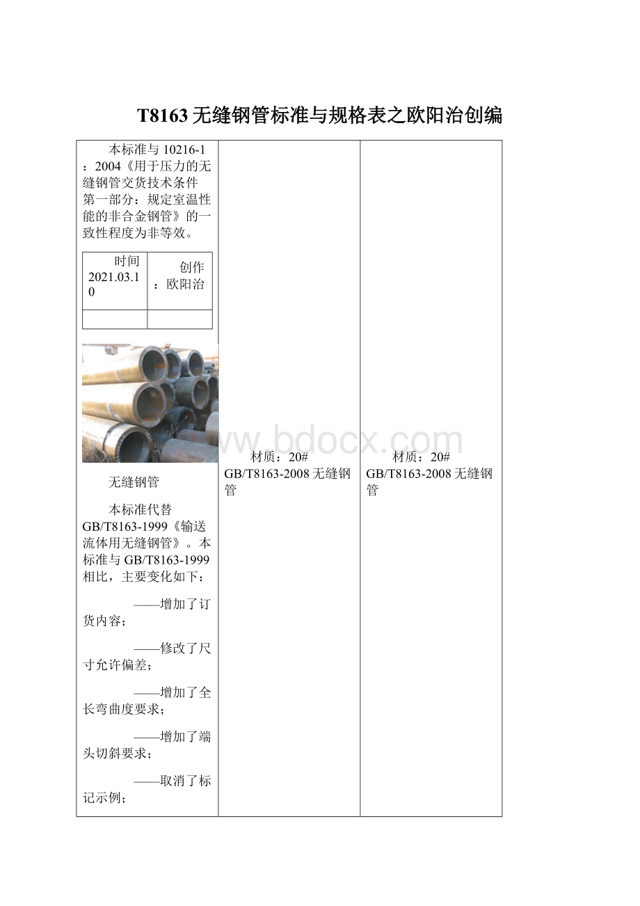 T8163无缝钢管标准与规格表之欧阳治创编.docx_第1页