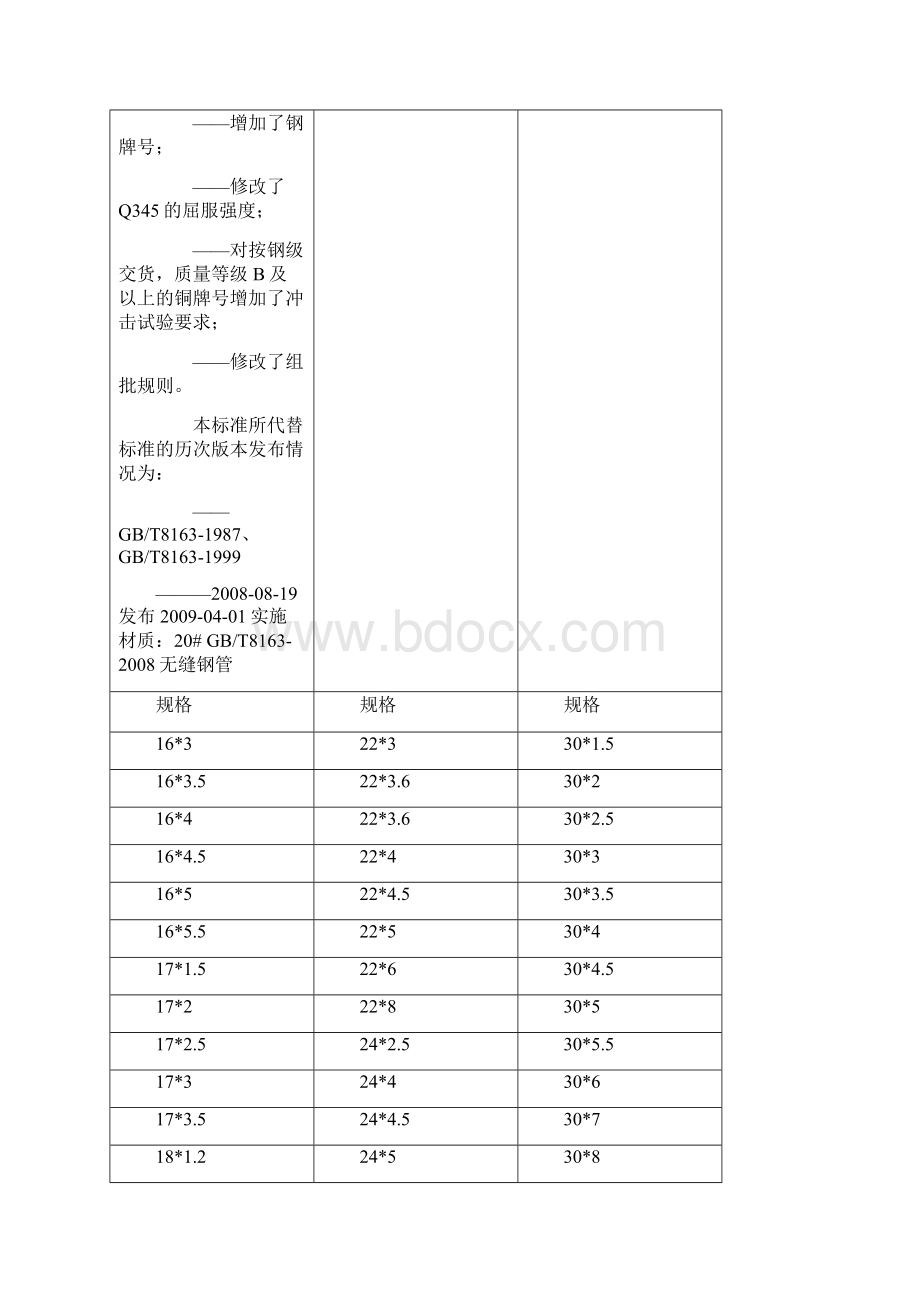 T8163无缝钢管标准与规格表之欧阳治创编Word文档下载推荐.docx_第2页