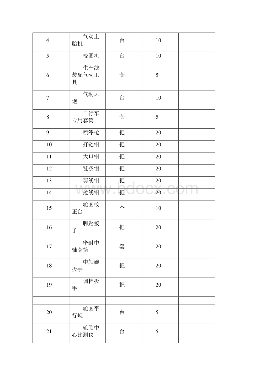 建设电动车生产项目可研报告电动车可行性研究报告.docx_第2页