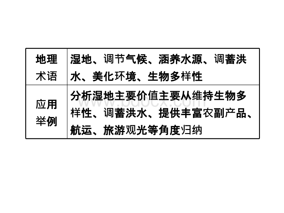 一轮复习之湿地资源的开发与保护以洞庭湖为例.ppt_第3页