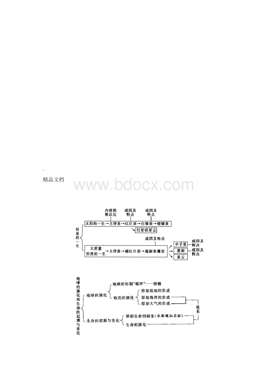 浙教版九年级下册科学知识点Word格式.docx_第2页