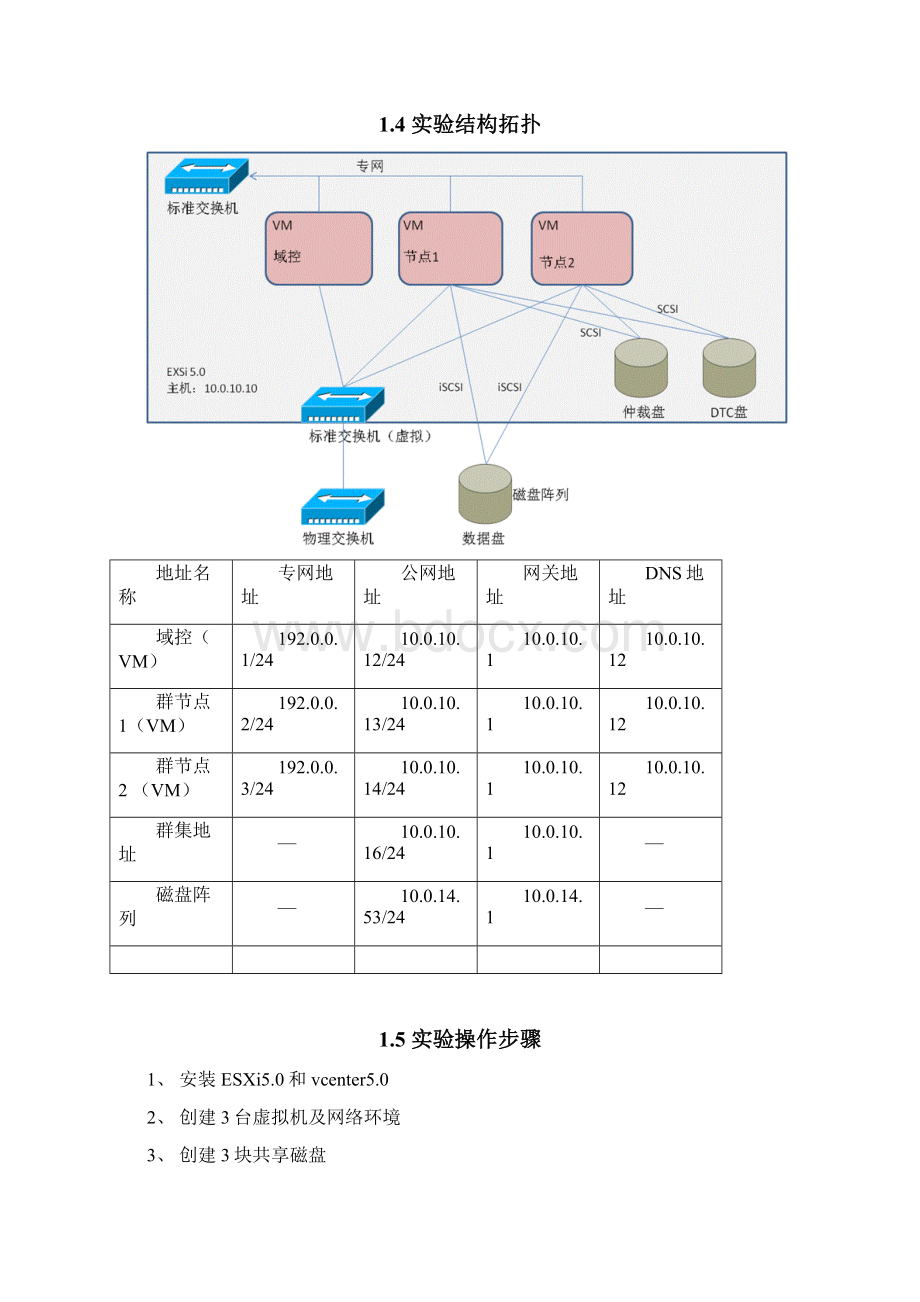 vmware虚拟机mscssqlserver群集安装docxWord格式.docx_第2页